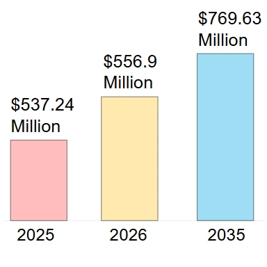 Wereldwijd marktanalyserapport voor latexballonnen
